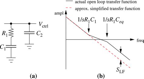 open loop filter fans